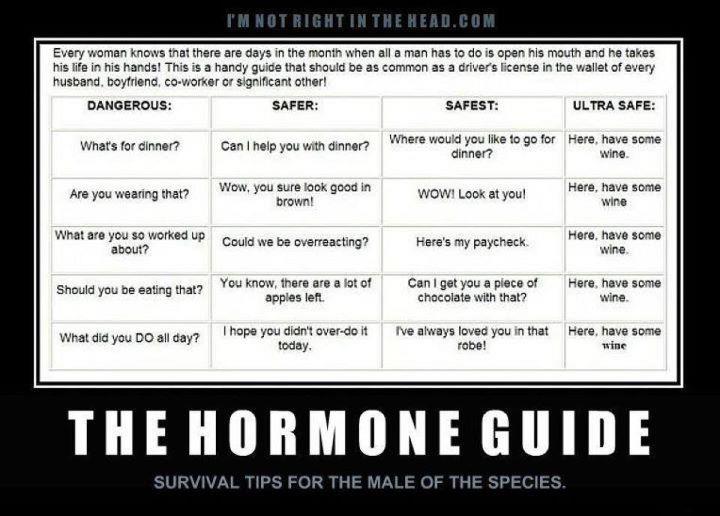 The hormone guide